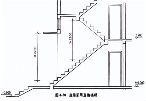 樓梯設計尺寸|樓梯一階幾公分？室內樓梯尺寸與角度的完整指南